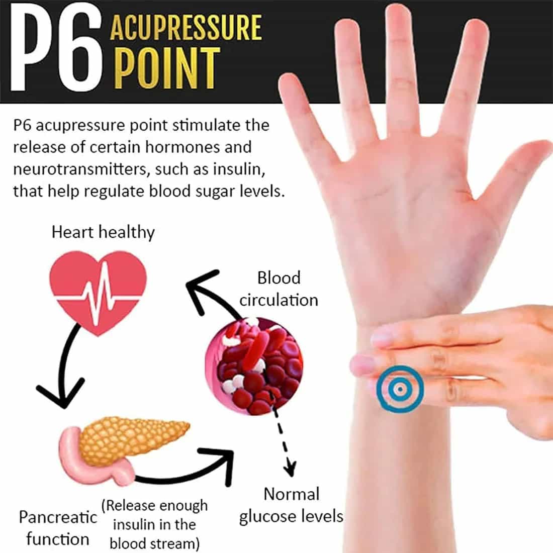 Sugar Control Wristband (Glucose Guard Band) Buy 1 Wristband, Get 1 FREE! 🎁